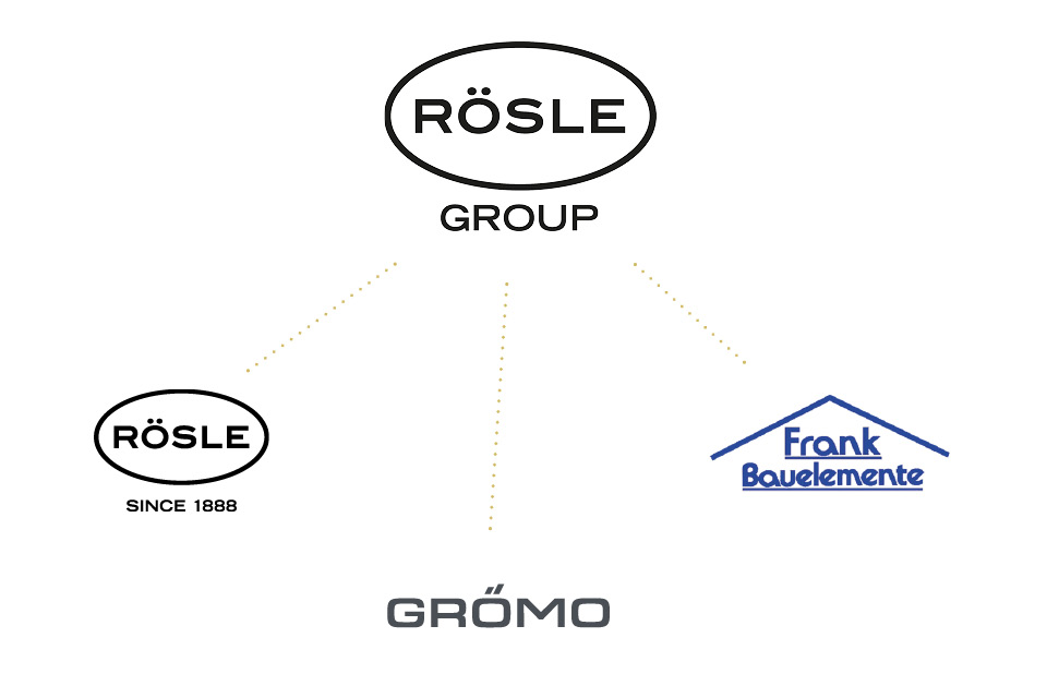 Rösle Group