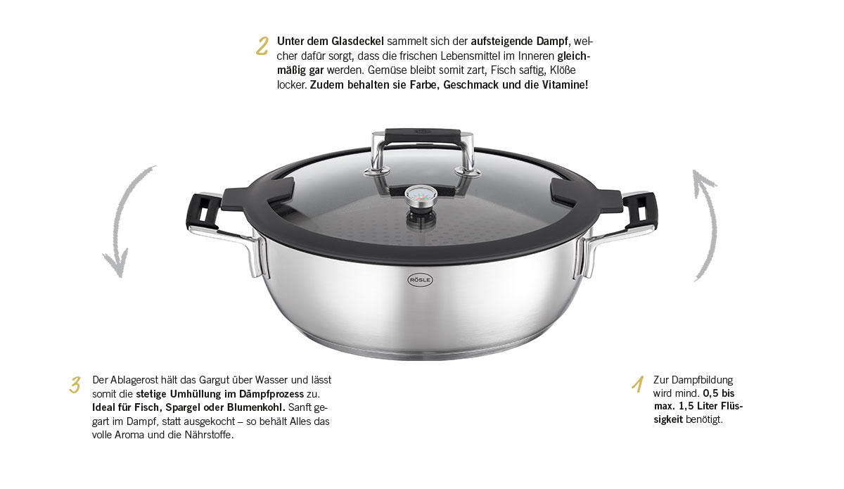 Silence Pro Aroma Dampfgarer Silence Pro Aromadampfgarer mit Features